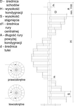 schody spiralne